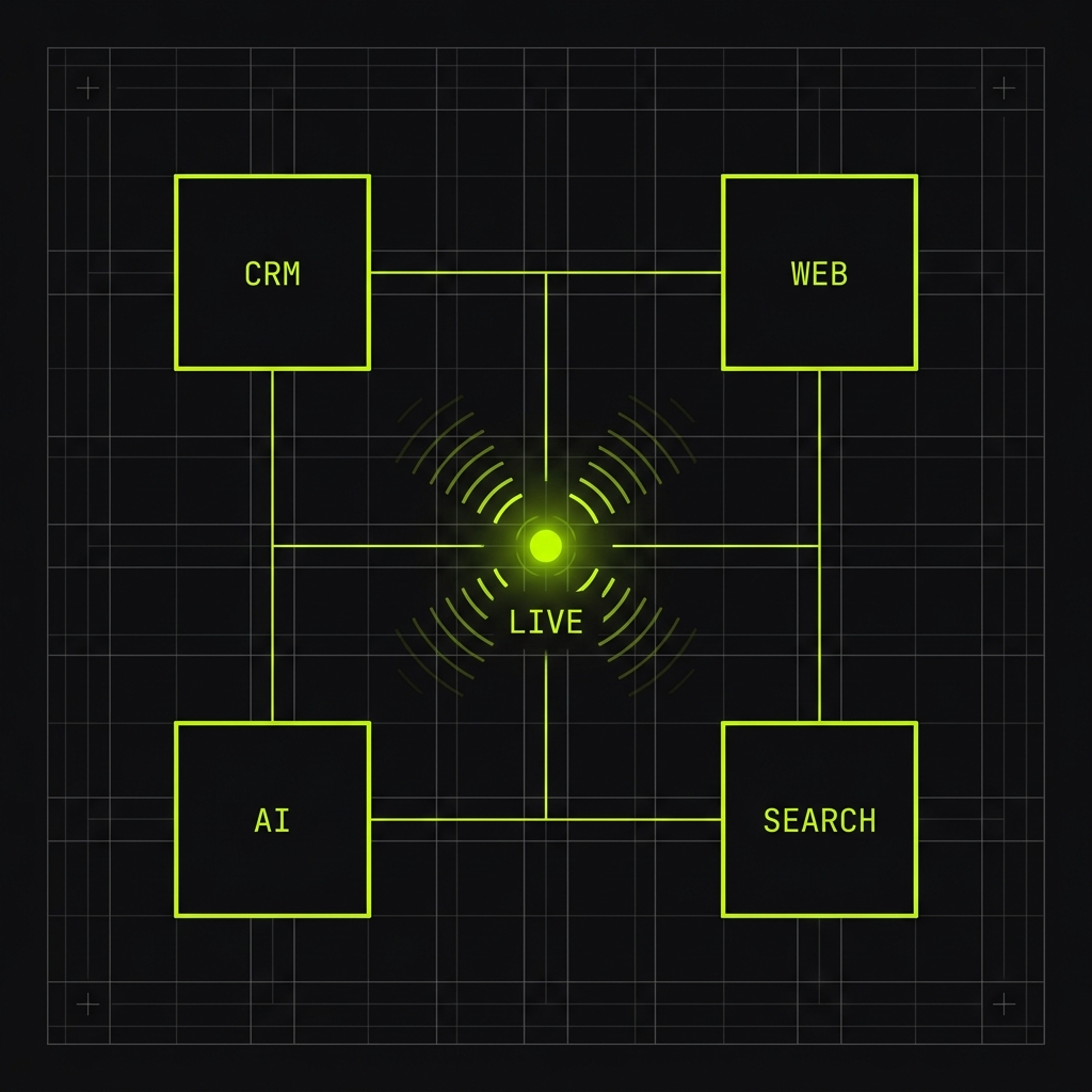 System schematic showing CRM, automation, web, and search connected to a live node