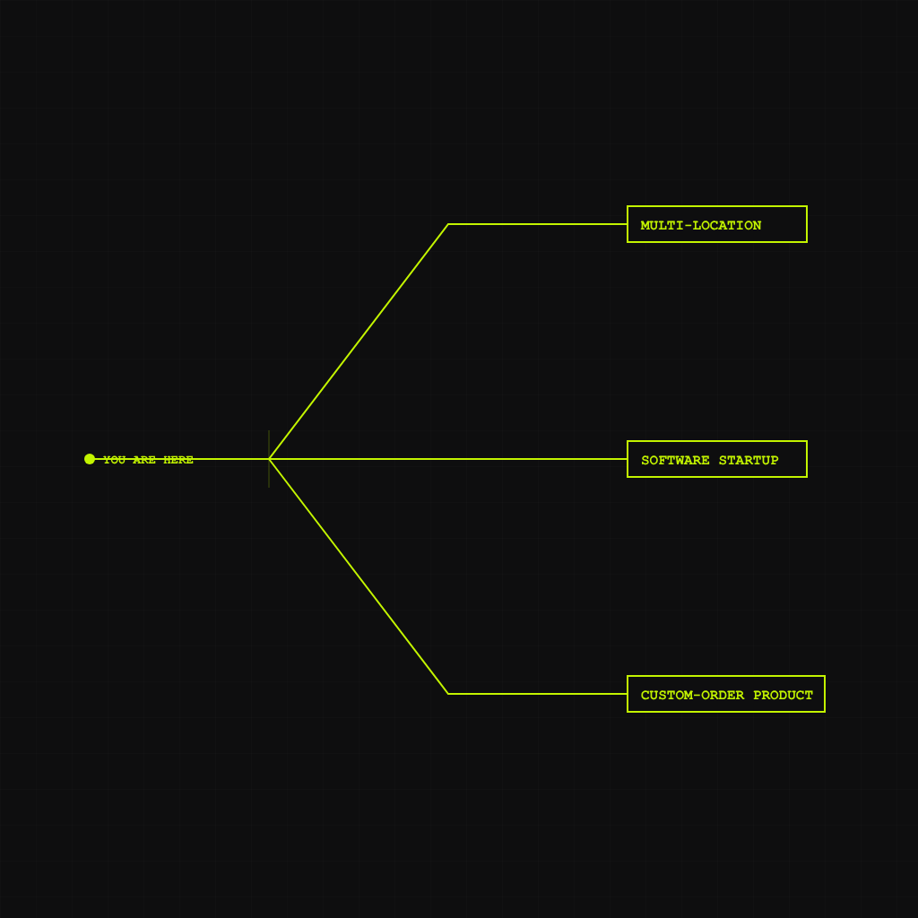 Branching schematic showing three industry paths from 'you are here'